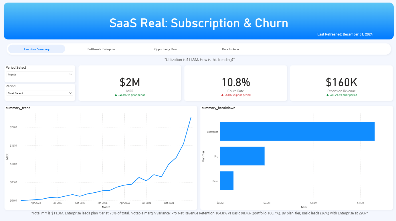 SaaS Subscription & Churn dashboard generated by Three Birds